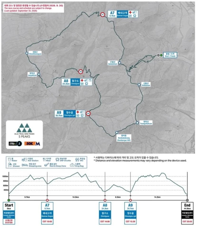 2026 UTNP 5 peak 2026 UTNP 5 peak