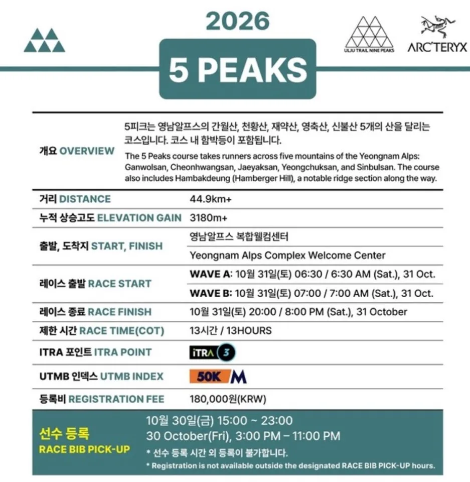 2026 UTNP 5 peak 정보 2026 UTNP 5 peak 정보