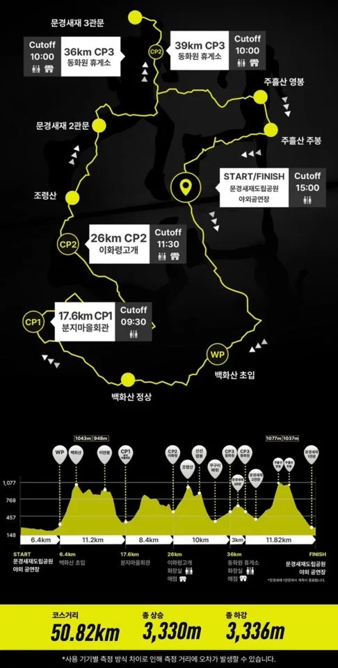 문경 레전드 트레일 50k