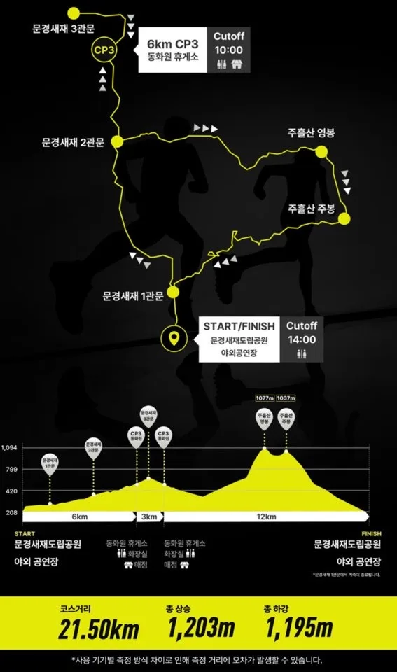 문경 레전드 트레일 21k