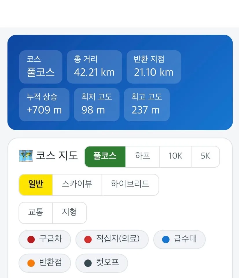 안동마라톤 공식 거리와 누적상승 안동마라톤 공식 거리와 누적상승