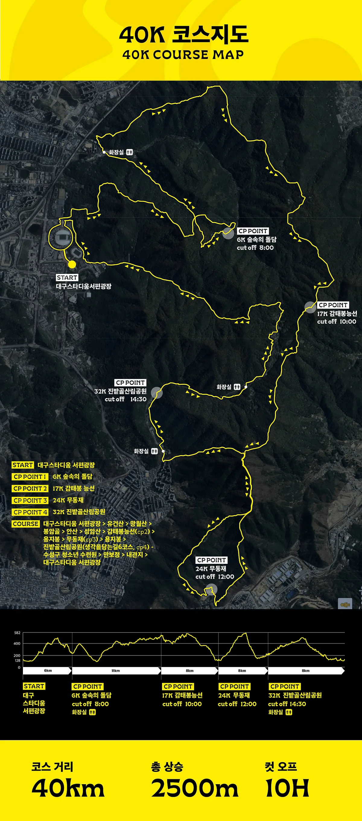 daegu_kis_trail_002.jpeg