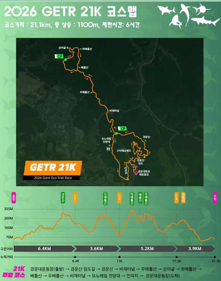 구미에코트레일레이스 21k 코스맵 구미에코트레일레이스 21k 코스맵