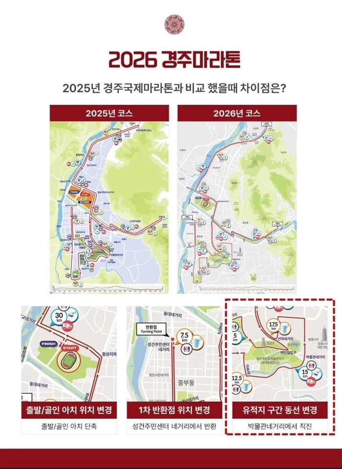 2026 경주마라톤 풀코스 바뀐 부분 2026 경주마라톤 풀코스 바뀐 부분
