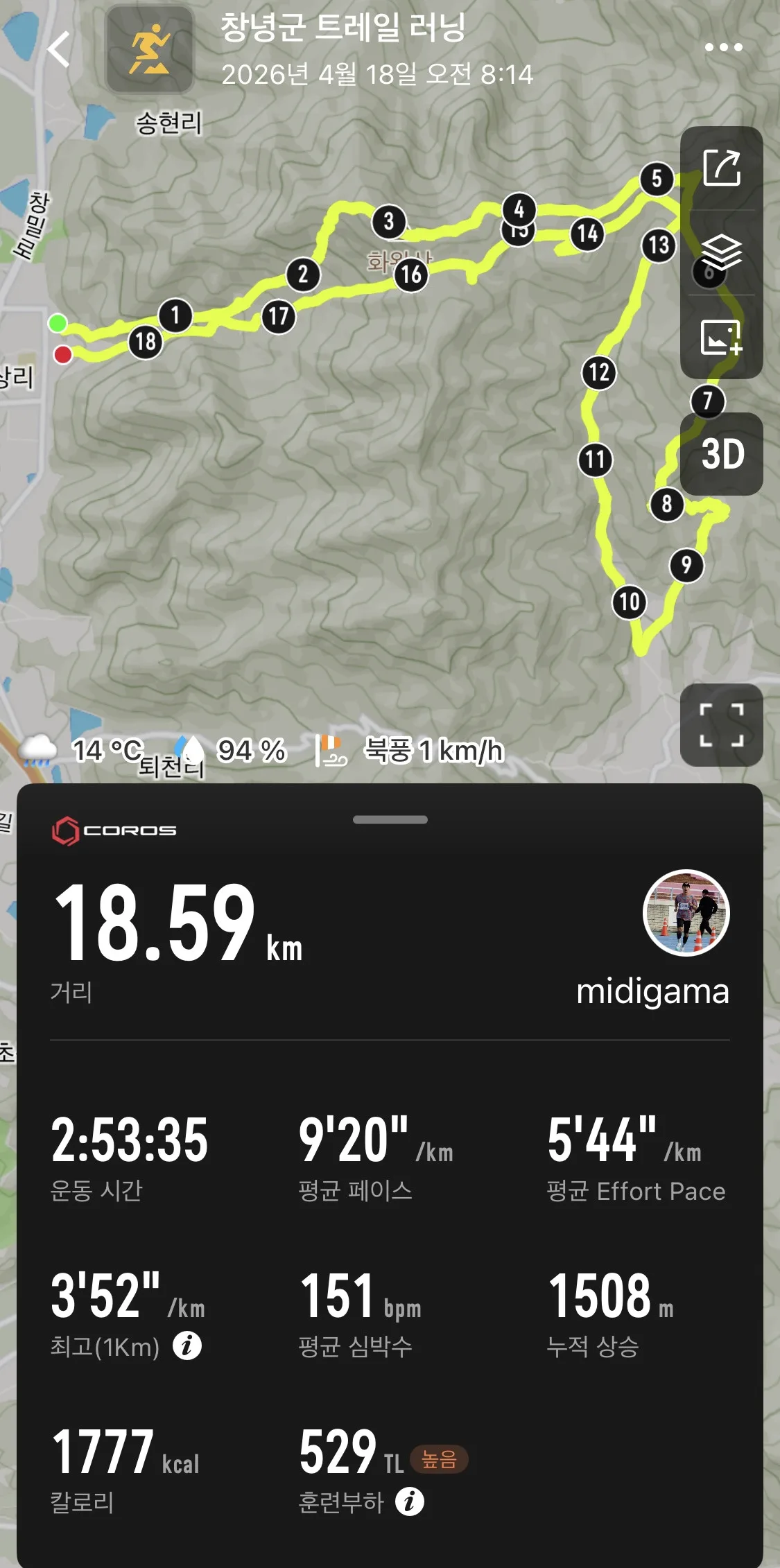 화왕산 18k 기록