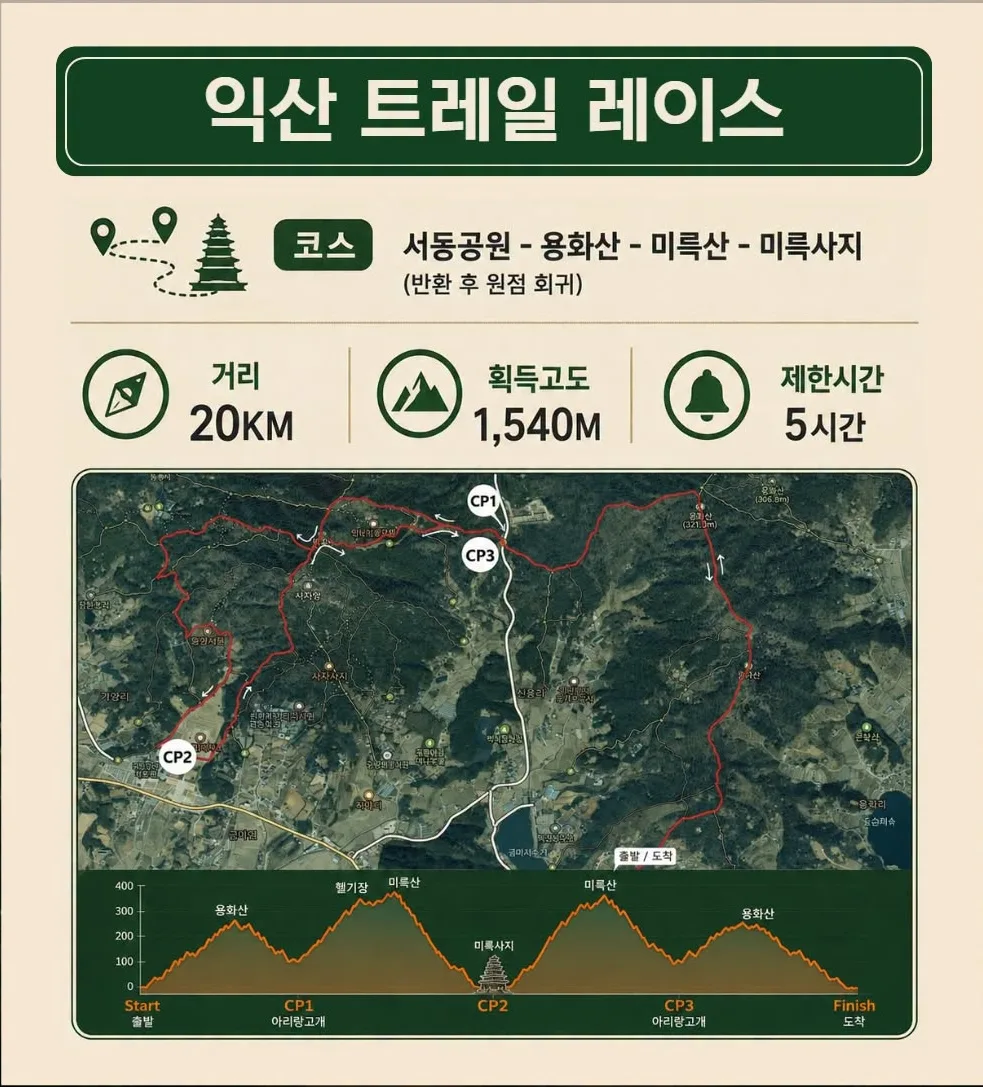 익산 트레일레이스 코스맵 익산 트레일레이스 코스맵