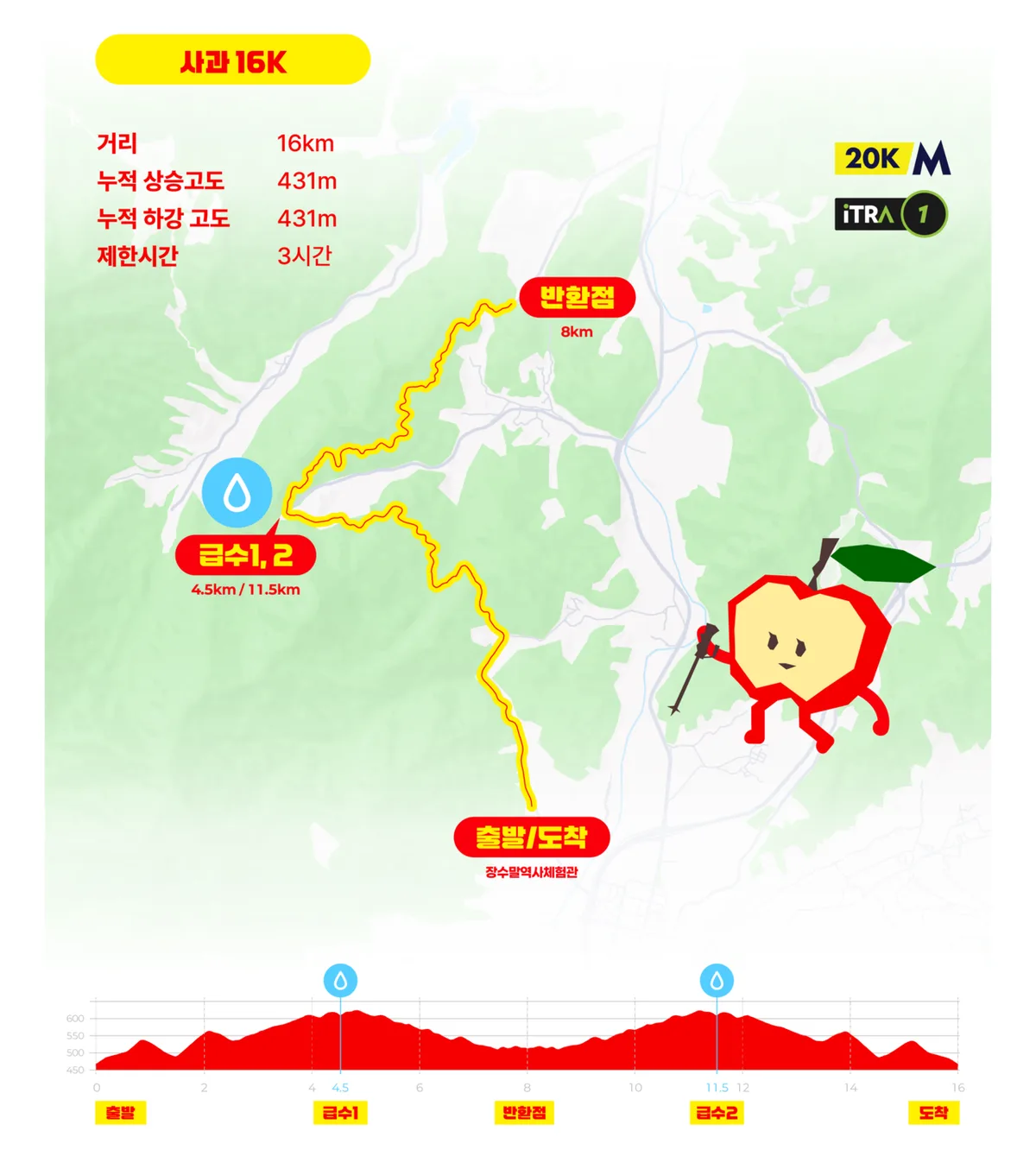 장수 레드푸드레이스 16k 코스 장수 레드푸드레이스 16k 코스