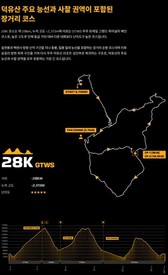 무주 GTWS 28k 코스맵 무주 GTWS 28k 코스맵