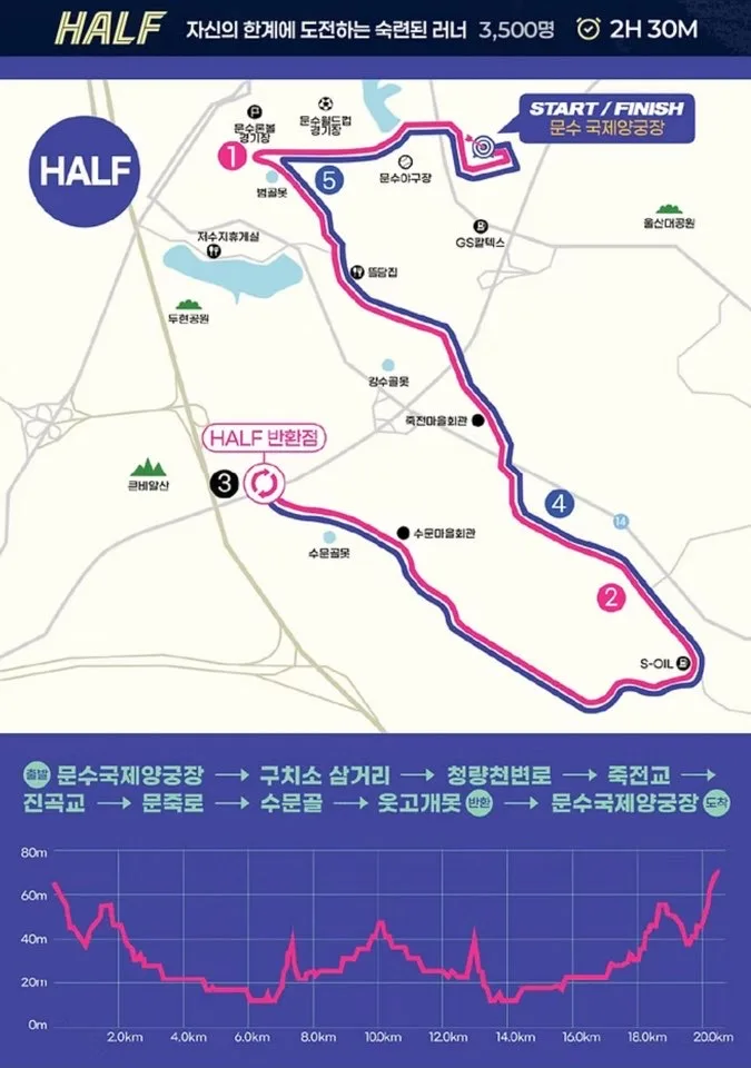 울산런페스타 U-RUN 하프 코스맵 울산런페스타 U-RUN 하프 코스맵