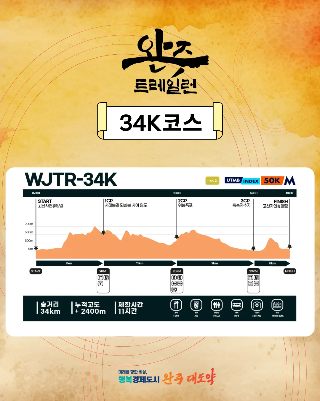 완주트레일런 34k 코스맵 완주트레일런 34k 코스맵